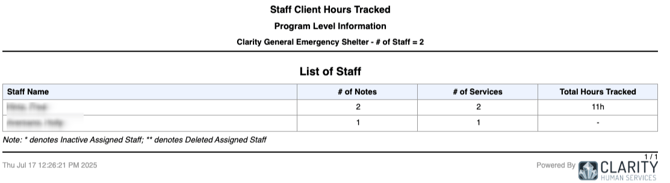 STFF-106 # of Staff Drilldown