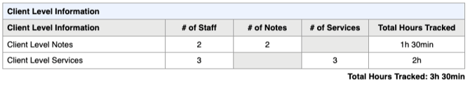 STFF-106 Client Level Information