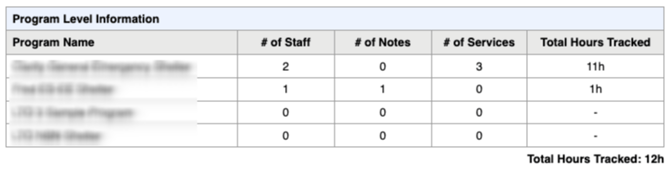 STFF-106 Program Level Information-1