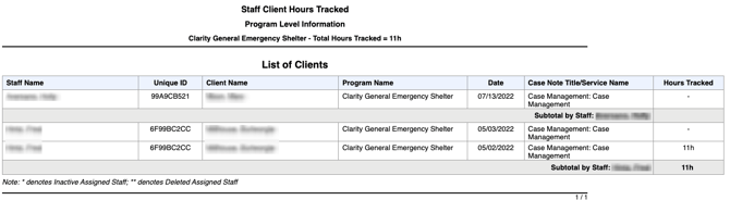 STFF-106 Total Hours Tracked-1