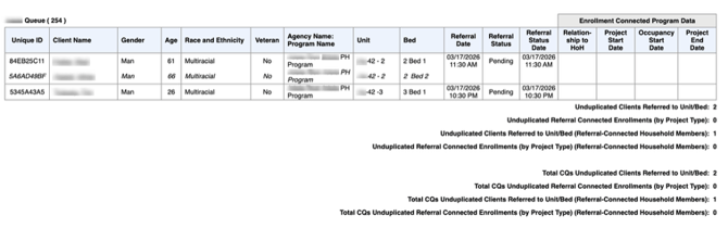 UNIT-102 - CQ table