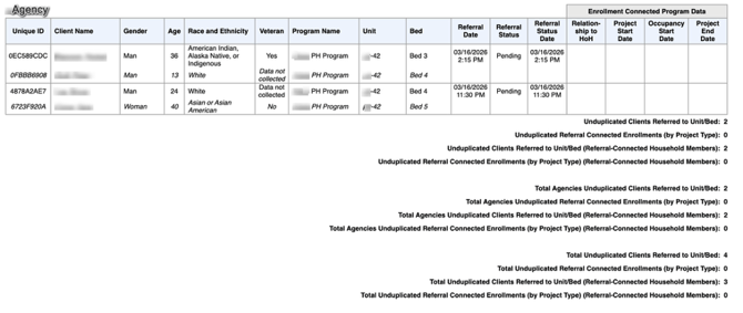 UNIT-102 Agency Table