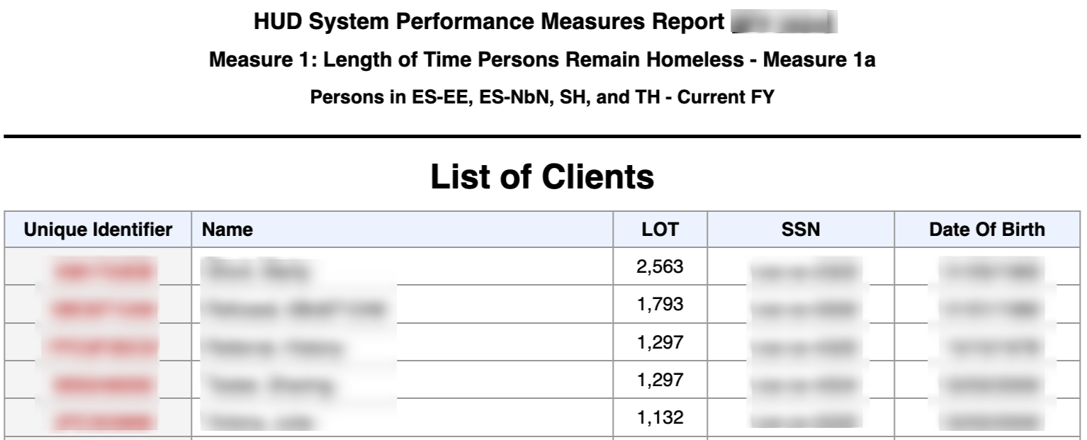 [HUDX-223-AD] System Performance Measures