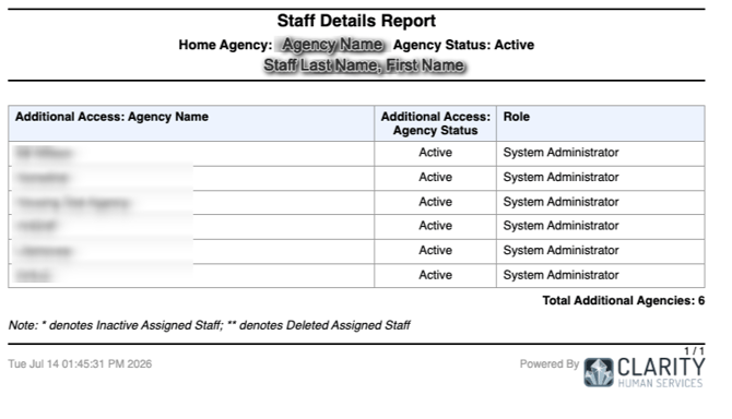 STFF-107 Report showing example of Drilldown table