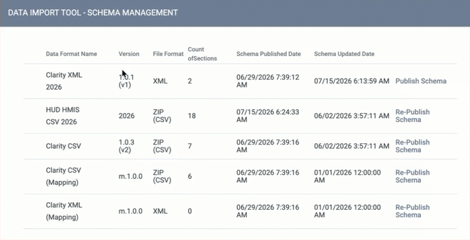 Schema Management Publishing a Schema example