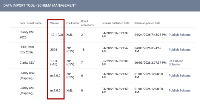 Schema Management Versioning