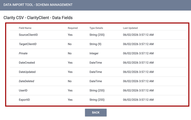 Schema Management Viewing Individual Data Sections of a Data Format