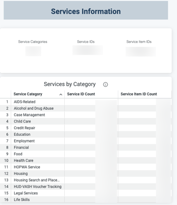 Services Information section showing the 2 available tiles