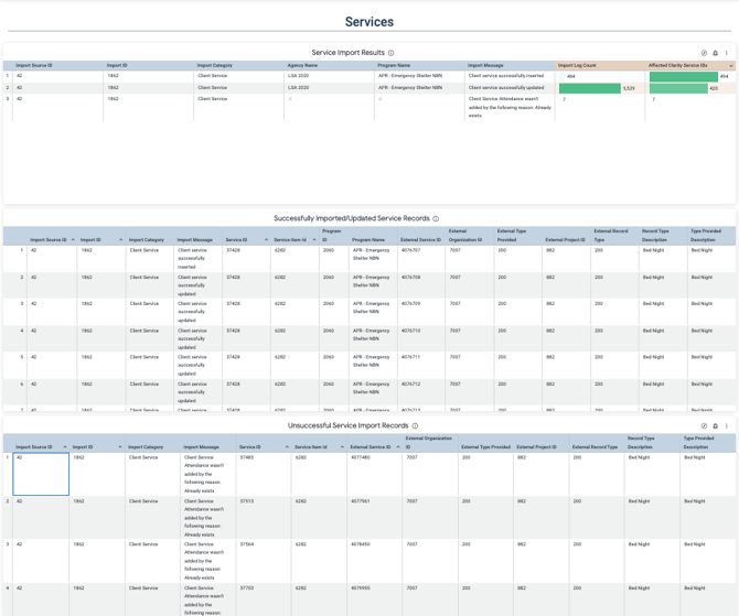 Services Section of Data Import Analysis Dashboard