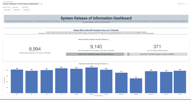 System ROI Dashboard