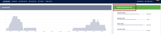 System Setup Dashboard.Dec25.1