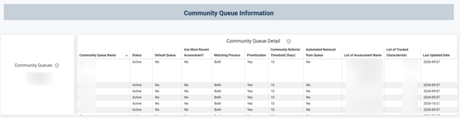 The Community Queue Information section showing 2 available tiles