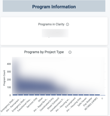 The Program Information section showing the 2 available tiles