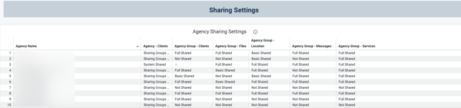 The Sharing Settings section with 1 available tile showing