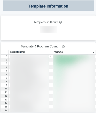 The Template Information section displaying the 2 available tiles