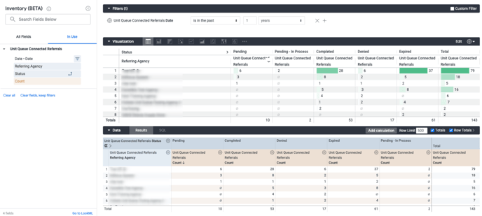 Unit Queue Referrals by Referring Agency