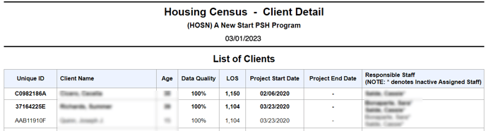 housing census drilldown